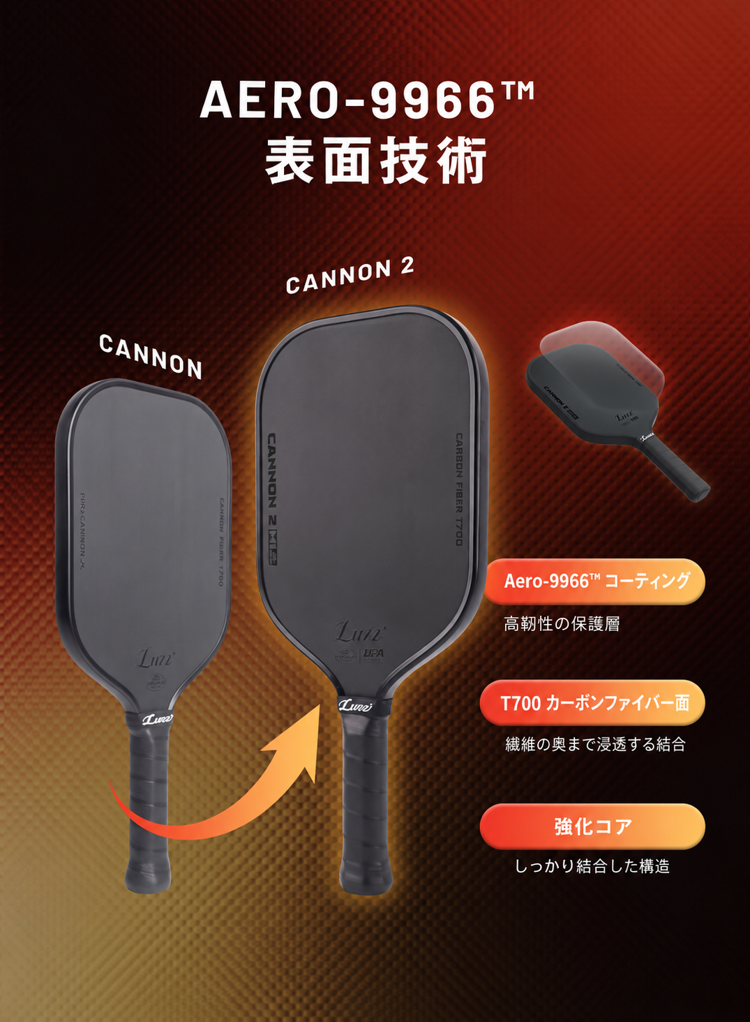 Cannon2 M1シリーズのAero-9966表面技術（ブラック仕様を使った説明図）