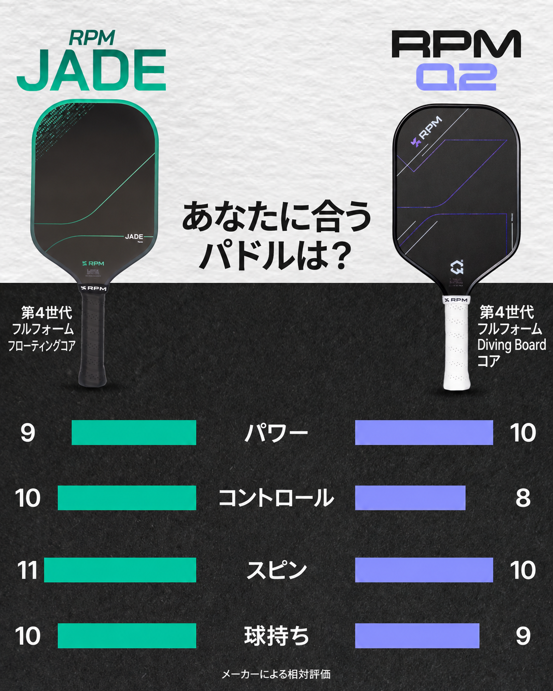 JADEとQ2の比較 日本語版