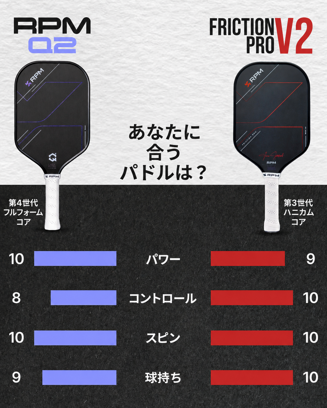 RPM Q2とFriction Pro V2のパワー、コントロール、スピン、球持ち比較