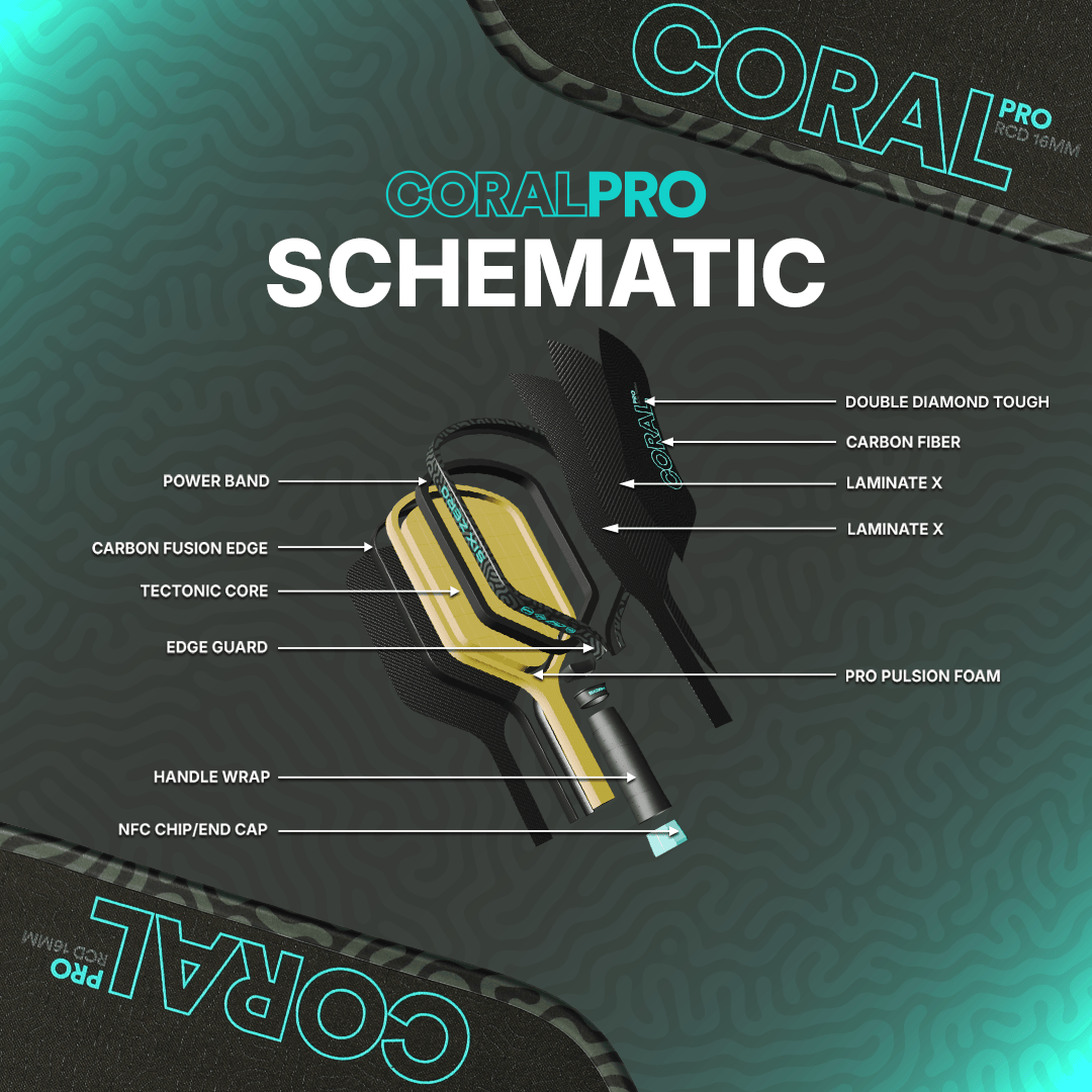 Coral Pro 16mm schematic